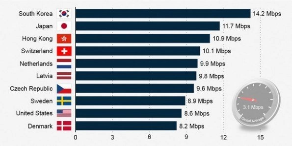 velocidad internet