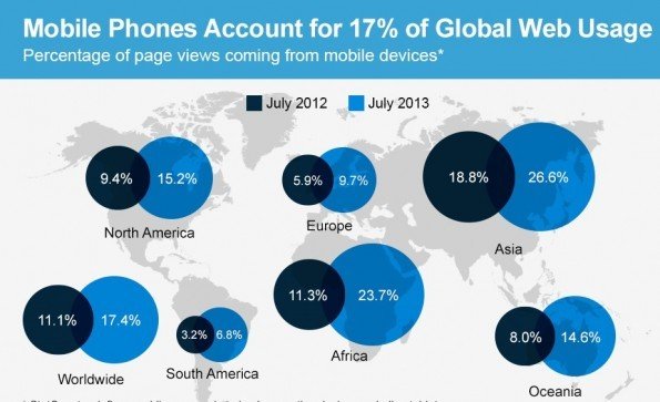 uso mondial del movil