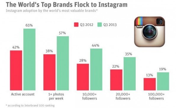 instagram_grafico