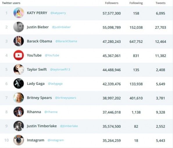 twitter top 10