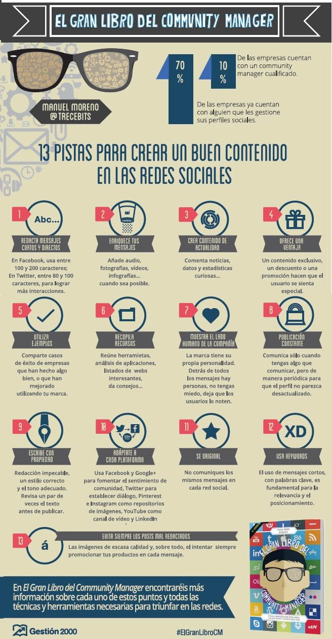 infografía community manager