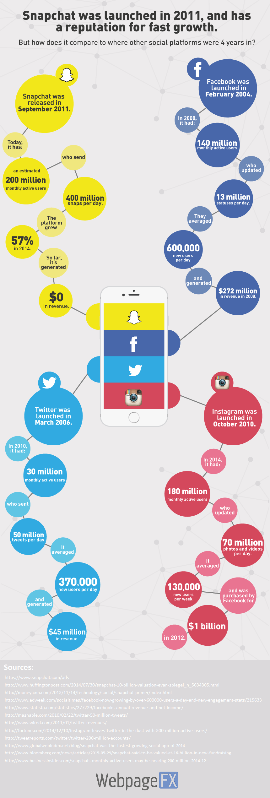 snapchat-growth-infographic (1)