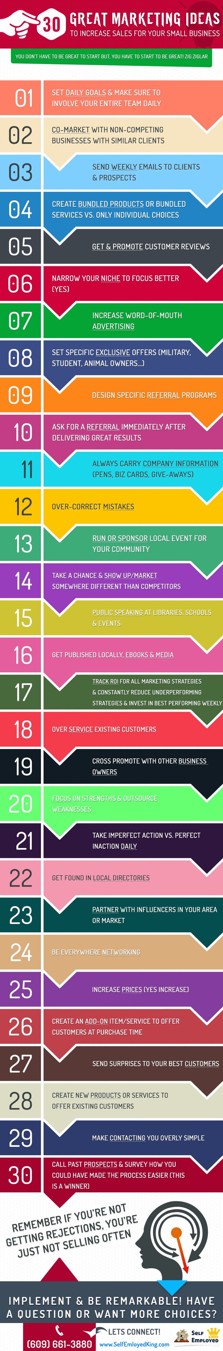 30 pequeñas ideas de marketing para aumentar las ventas en la pyme