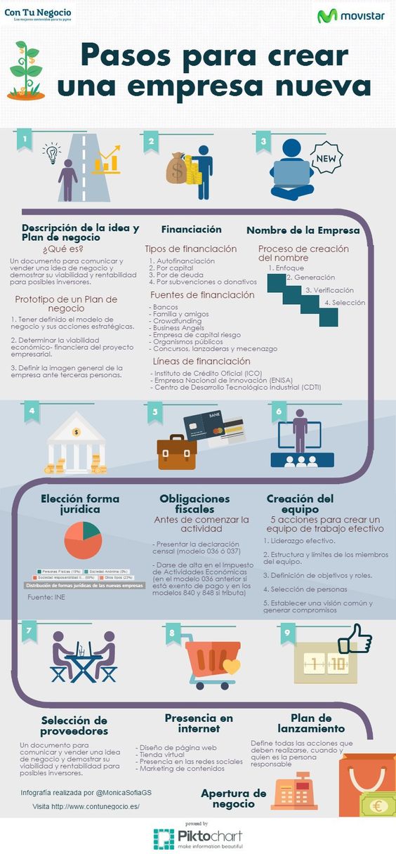 Pasos Para Crear Una Empresa Nueva Y Sacar Adelante Tu Proyecto