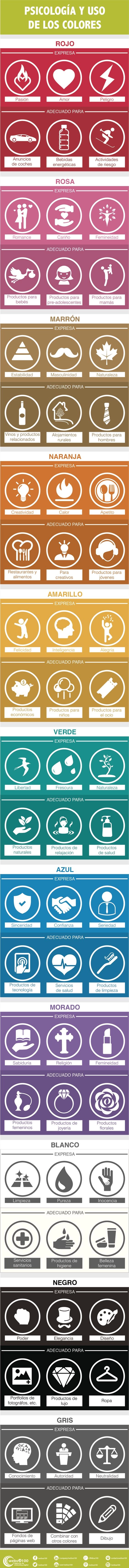 Psicología y uso de colores en logos y redes sociales [Infografía]