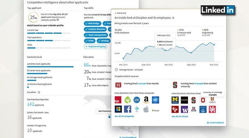 LinkedIn-Premiun