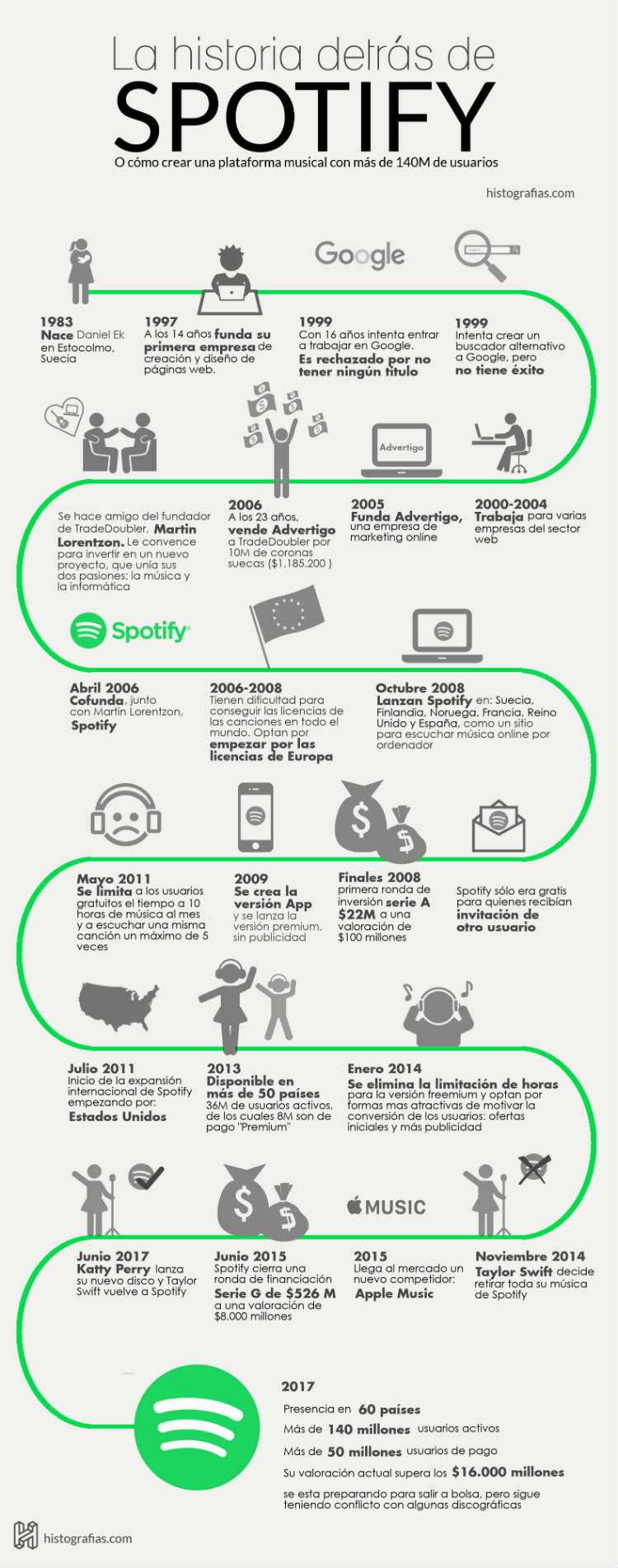 Spotify ahora te cuenta la historia detrás de tu música