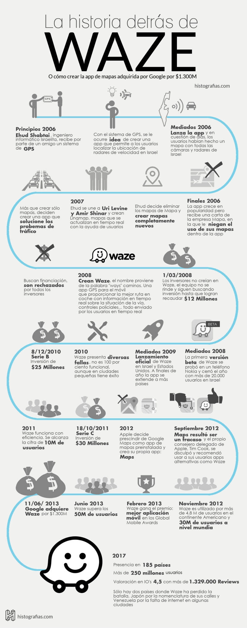 Infografía Waze