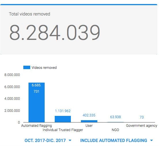 YouTube-Transparencia-1