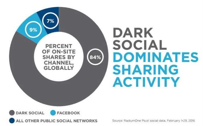 darksocial-radiumone