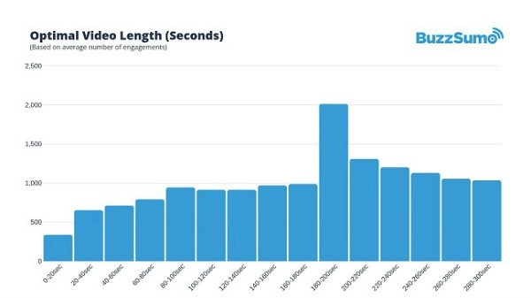 Facebook Longitud