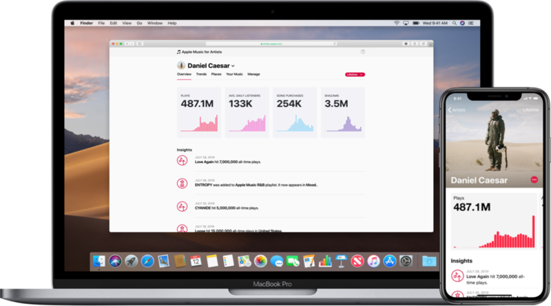 Lanzamiento Apple Music for Artist