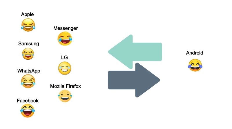 Cómo instalar los emojis del iPhone en tu Android