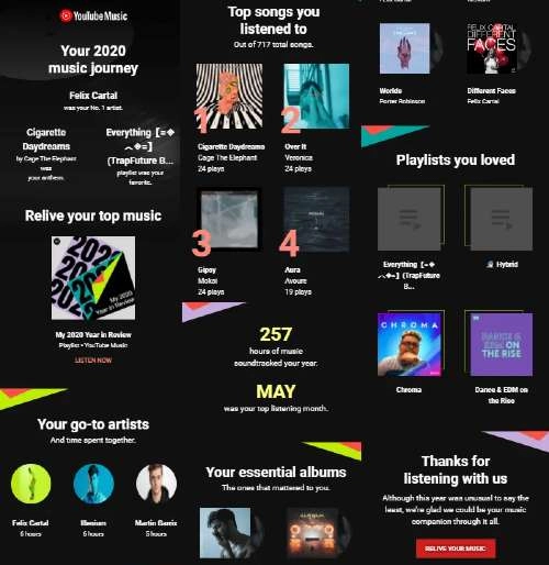 YouTube Music estadísticas música horas artistas
