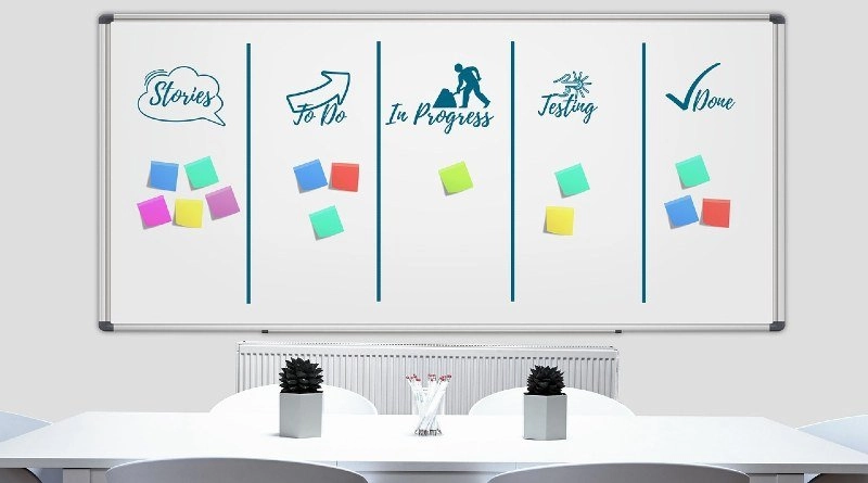 metodología Kanban, portada