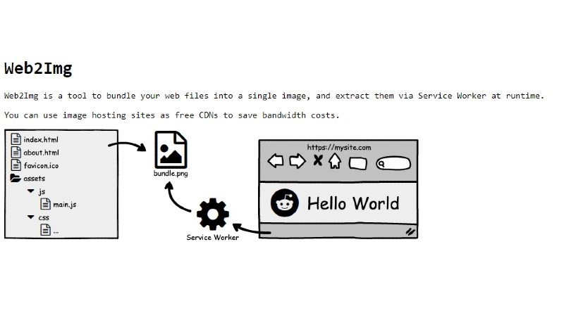 Web2Img herramienta para comprimir sitios web en una imagen