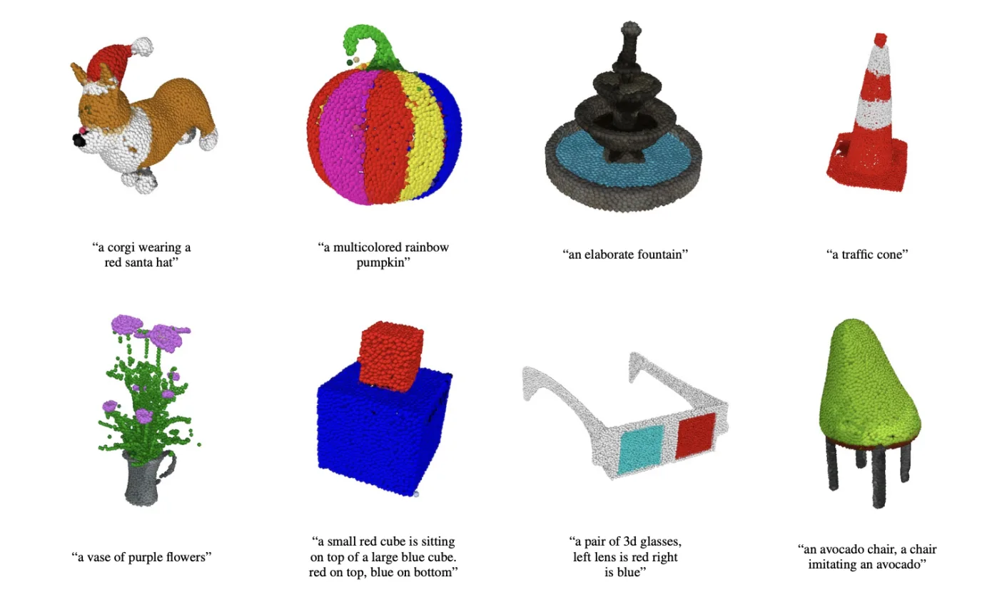 OpenAI 3d modelos