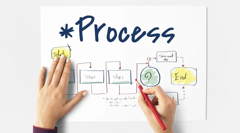 Softwares para crear diagramas de flujo