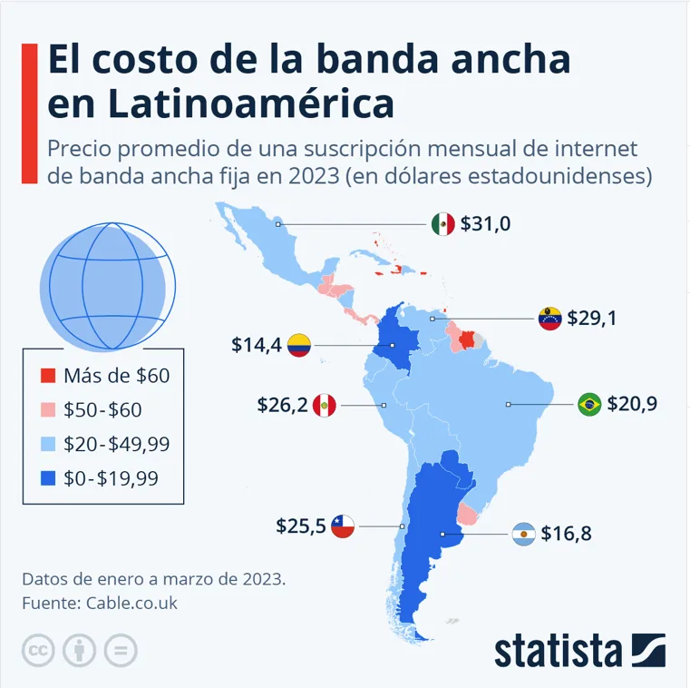 precio Internet más caro America Latina