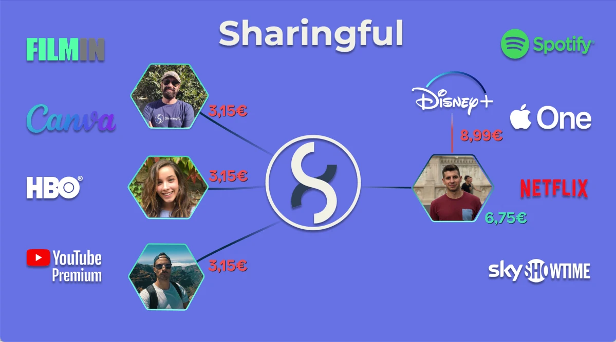 sharingful app
