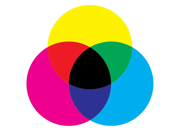 Sistema de color CMYK
