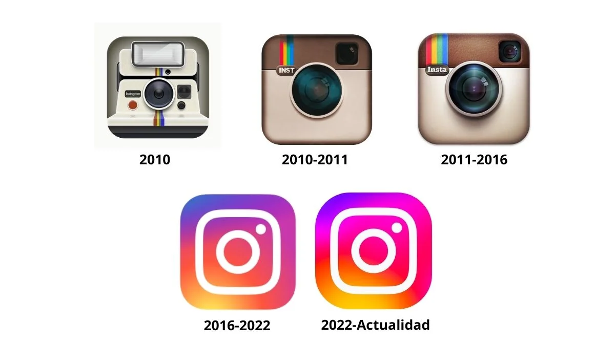 Evolución logo Instagram