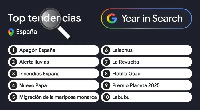 top búsquedas google 2025
