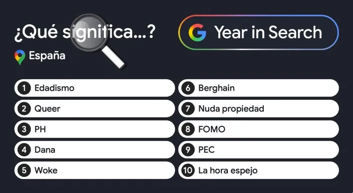 que significa en google