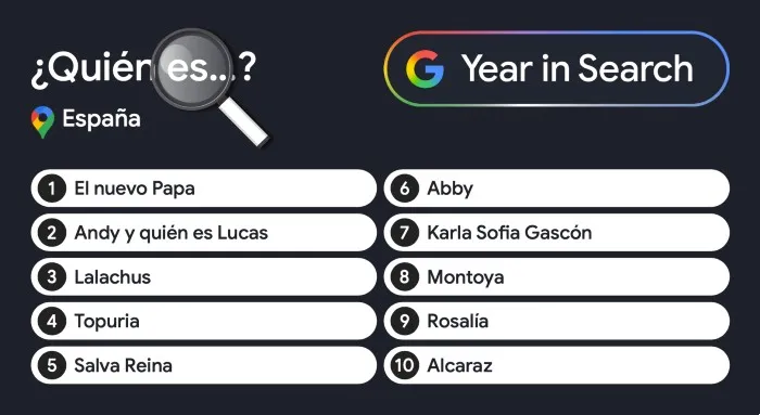 Quien es Google