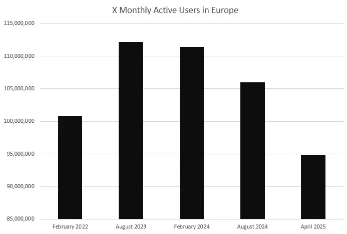 usuarios x twitter europa