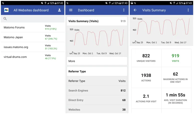 Aplicaciones para Monitorear el Tráfico de Datos: El Control Total en Tus Manos