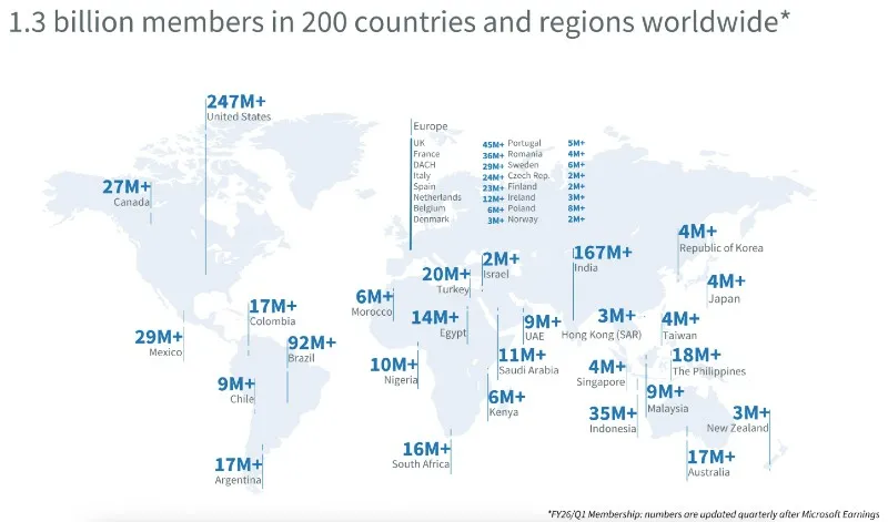 mapa usuarios linkedin 2026