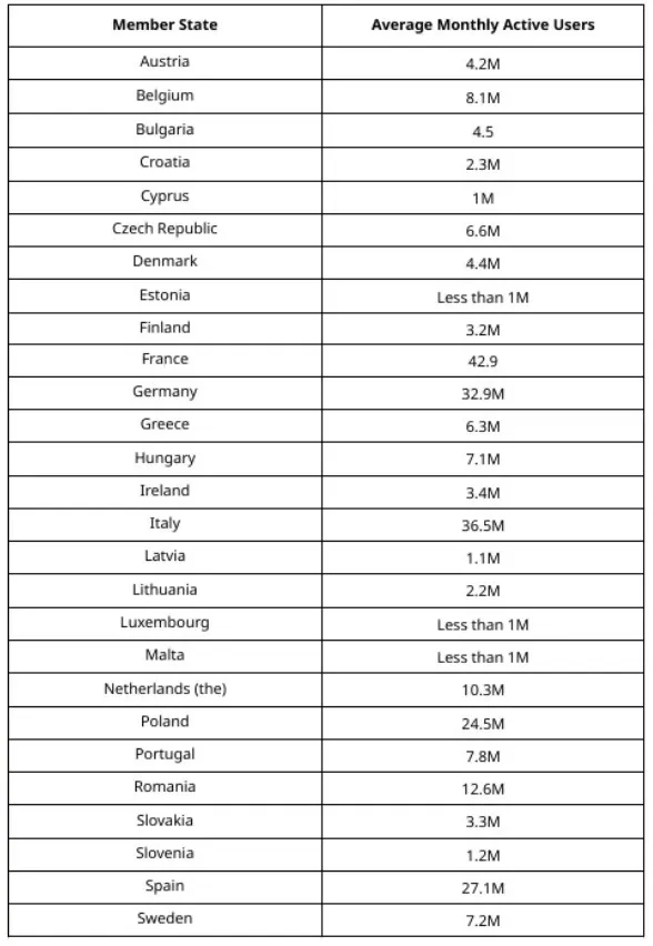 Usuarios Facebook Europa S1 2025