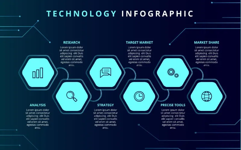 Consejos para crear una infografía más clara y efectiva